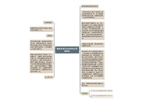 随意变更劳动合同的后果是败诉