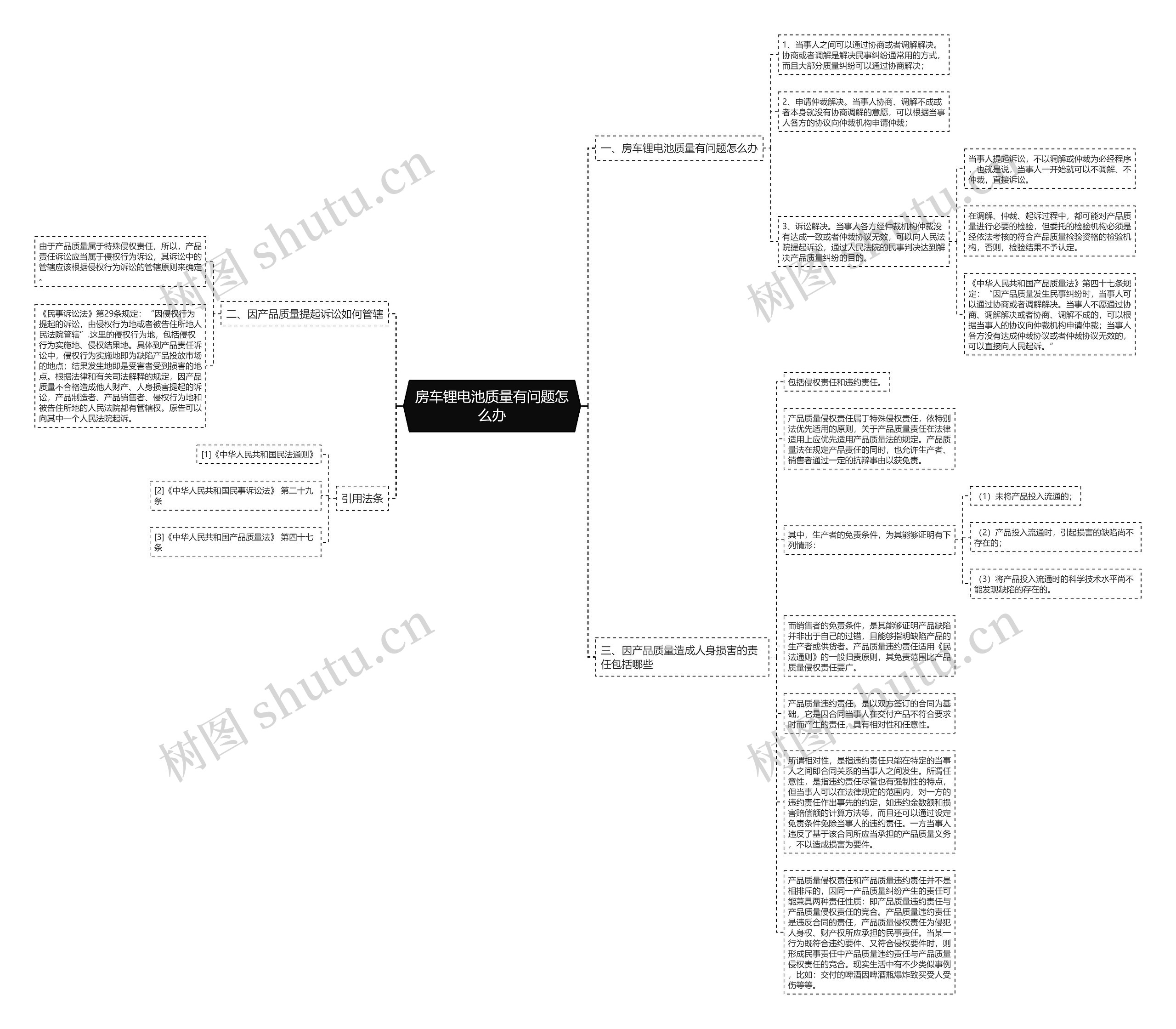 房车锂电池质量有问题怎么办思维导图