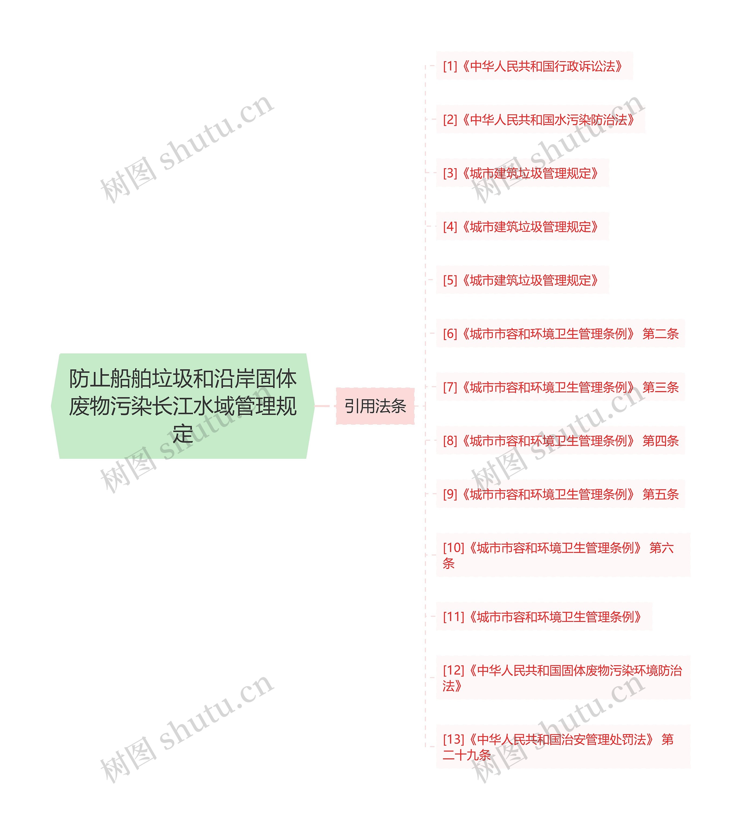 防止船舶垃圾和沿岸固体废物污染长江水域管理规定 防止船舶垃圾和沿岸固体废物污染长江水域管理规定