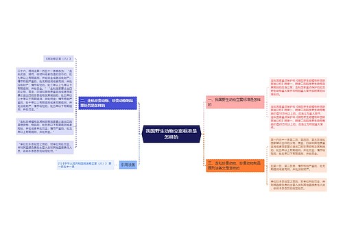 我国野生动物立案标准是怎样的