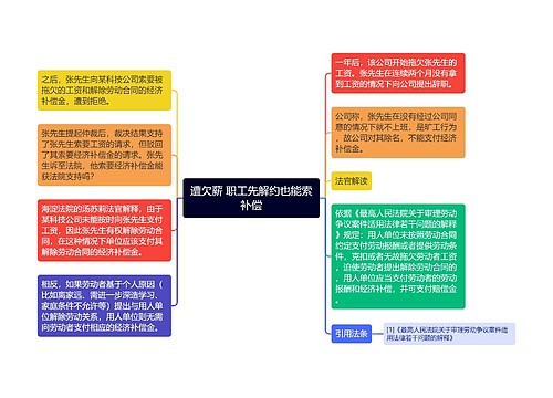 遭欠薪 职工先解约也能索补偿