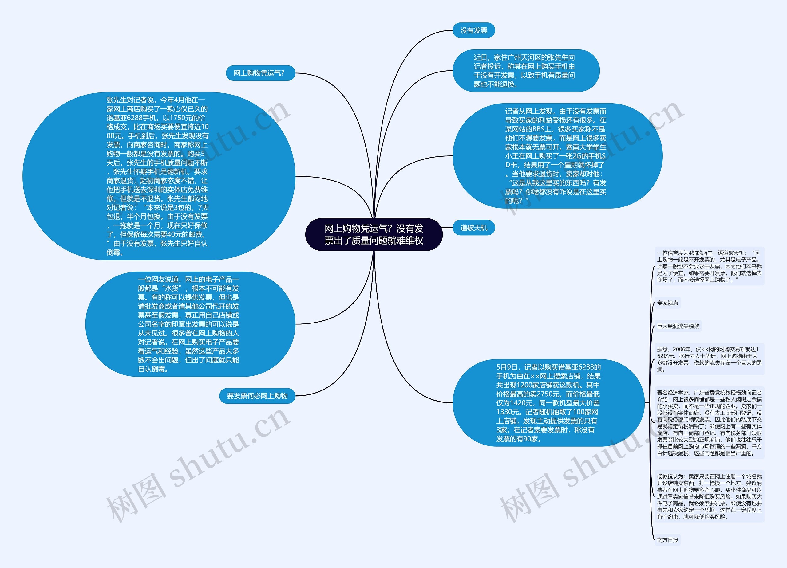 网上购物凭运气？没有发票出了质量问题就难维权思维导图