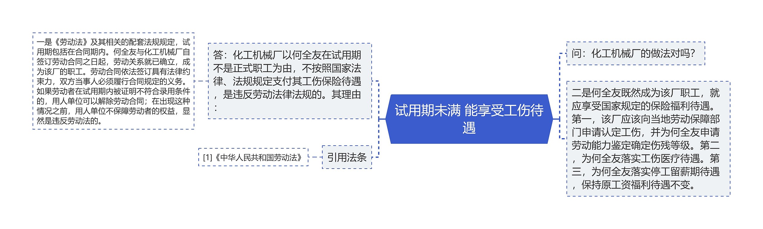 试用期未满 能享受工伤待遇