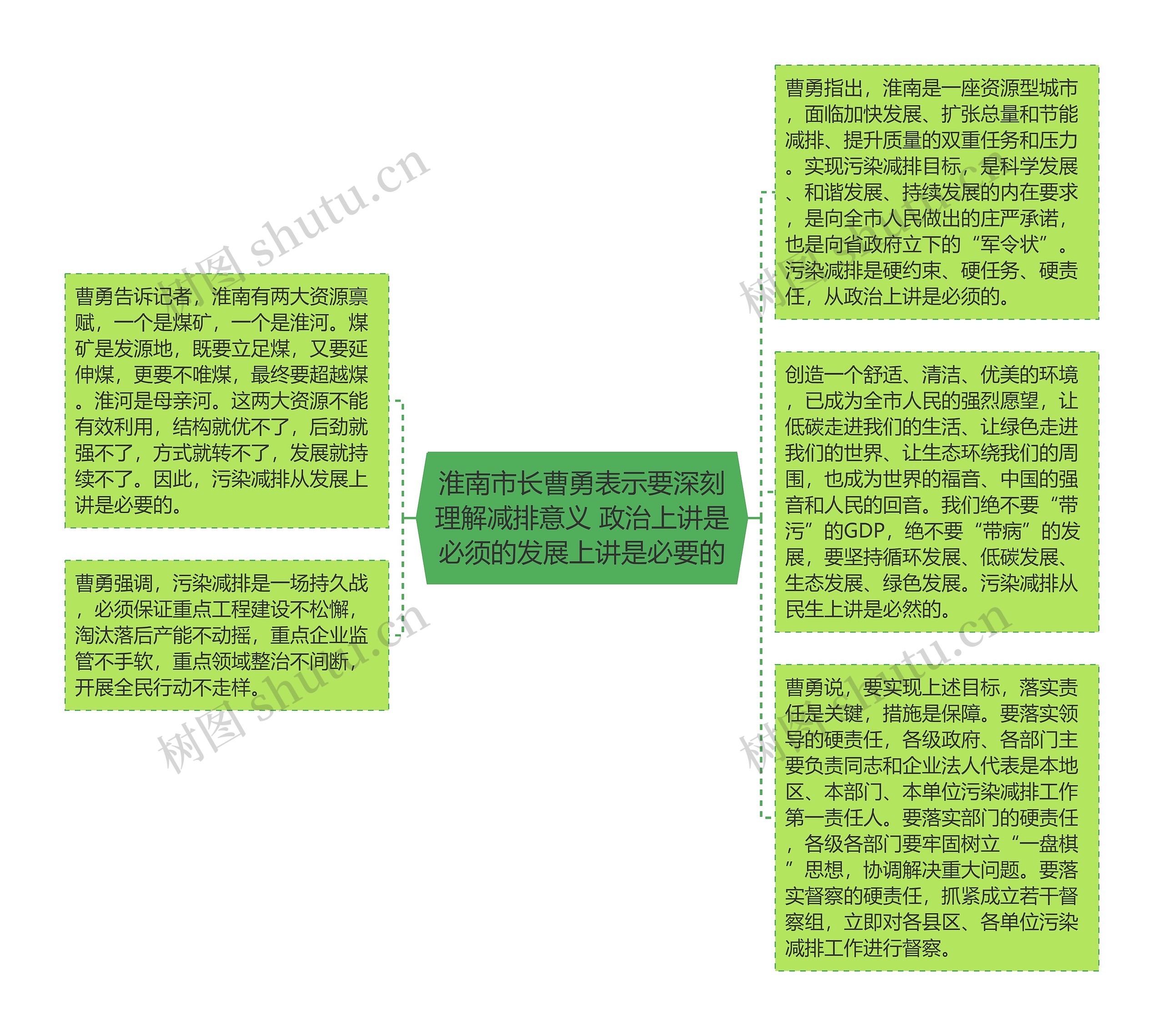 淮南市长曹勇表示要深刻理解减排意义 政治上讲是必须的发展上讲是必要的思维导图