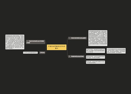 环境污染民事责任的构成要件