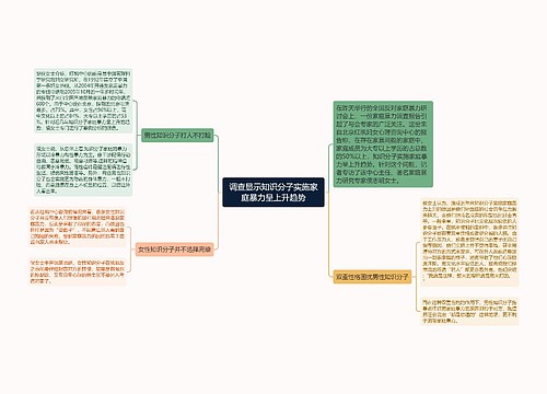 调查显示知识分子实施家庭暴力呈上升趋势