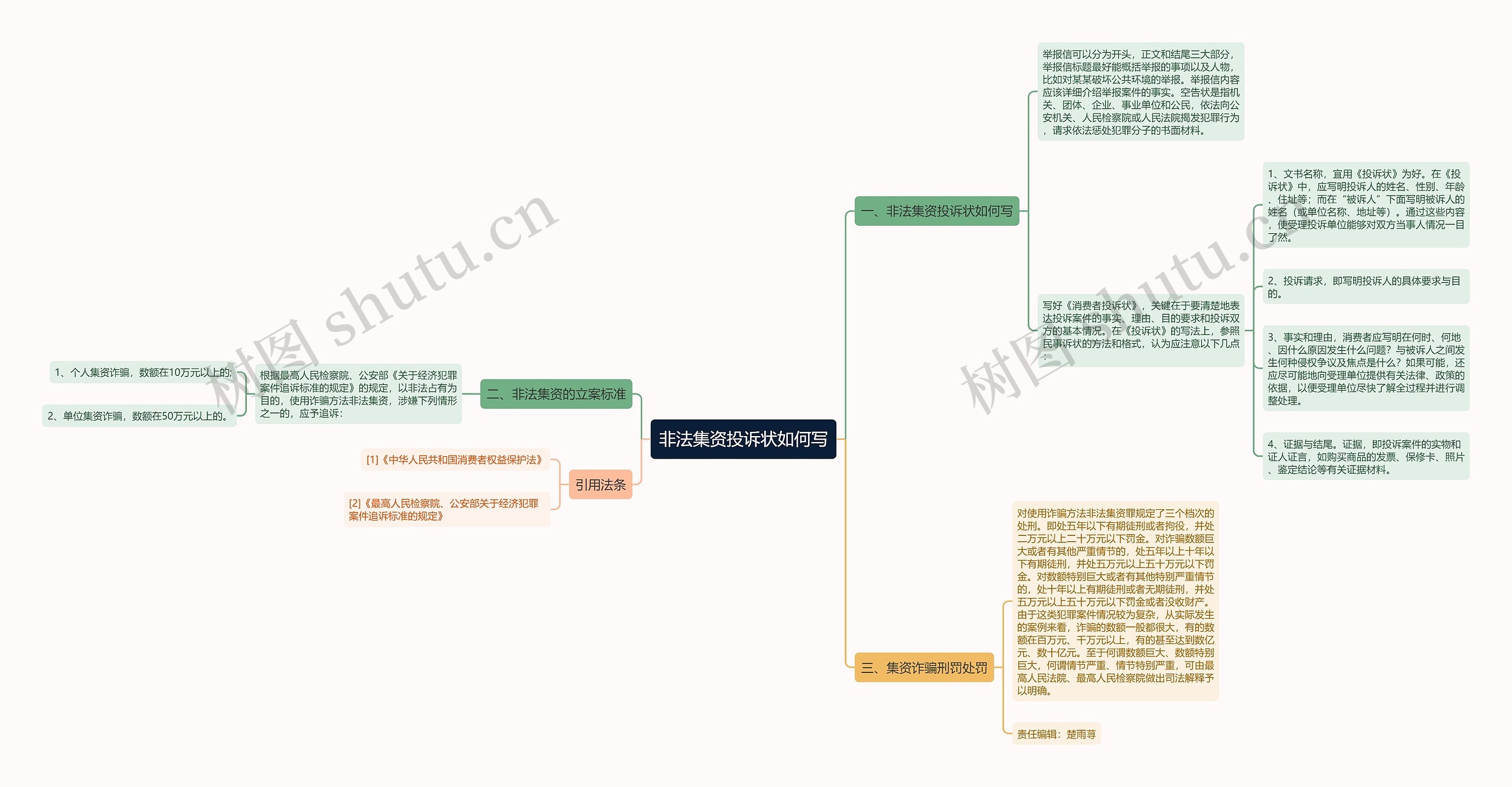 非法集资投诉状如何写 非法集资投诉状如何写