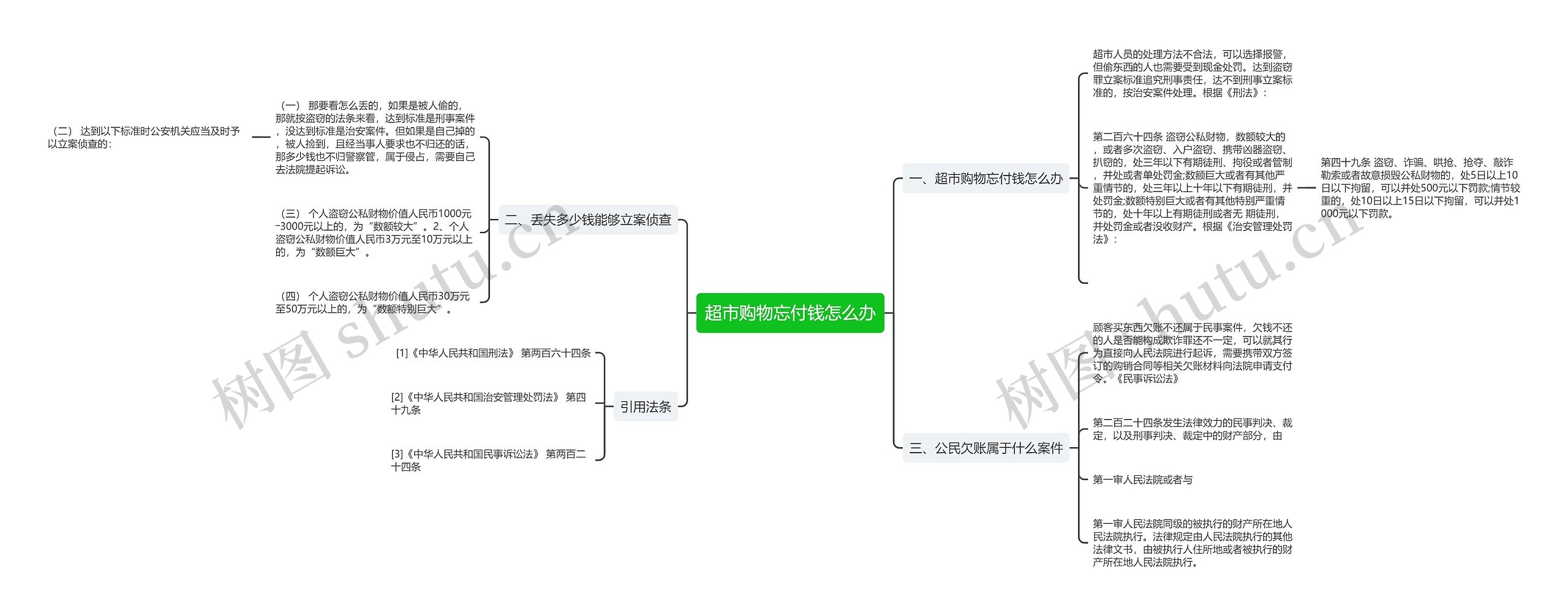 超市购物忘付钱怎么办 超市购物忘付钱怎么办