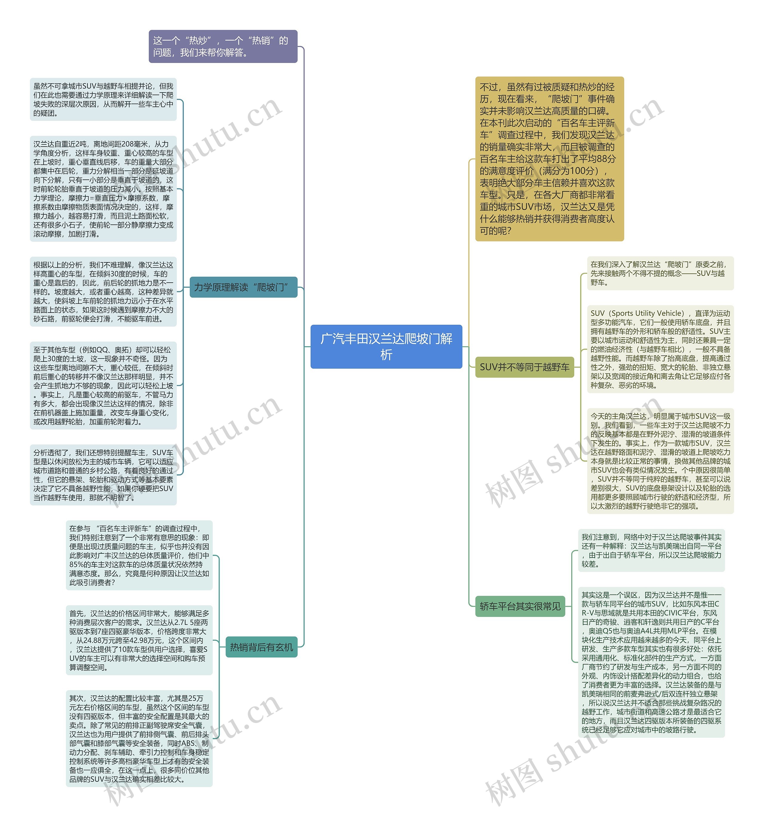 广汽丰田汉兰达爬坡门解析