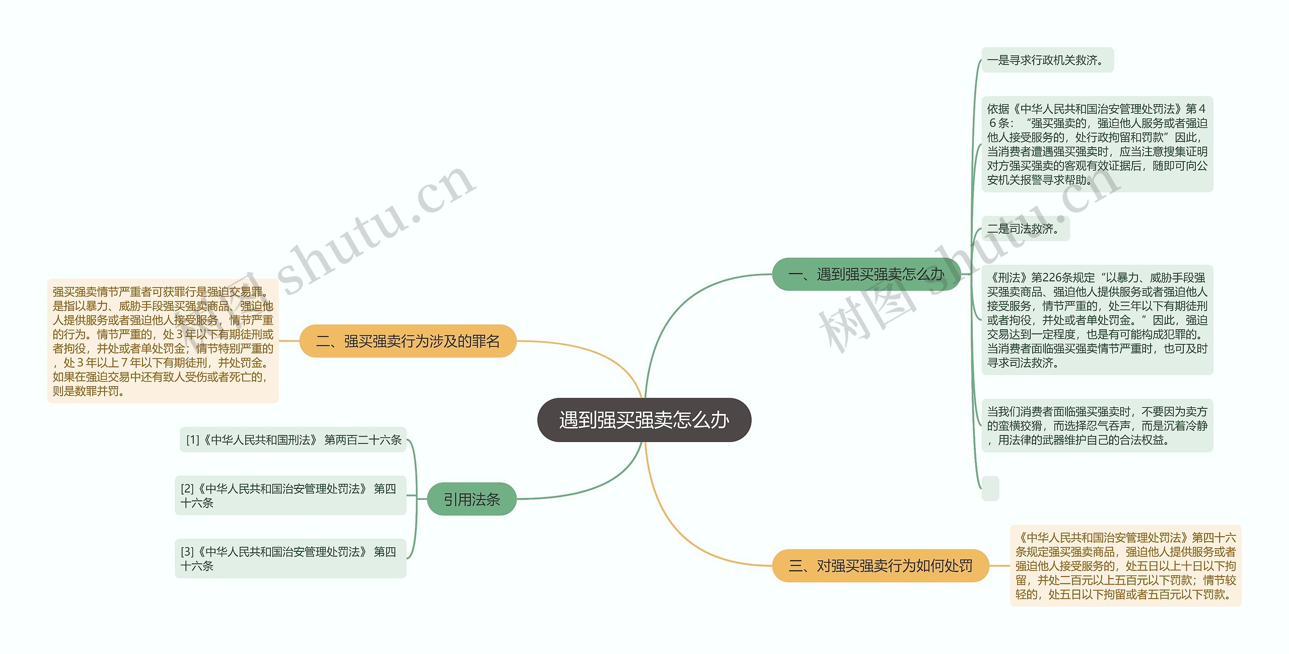 遇到强买强卖怎么办