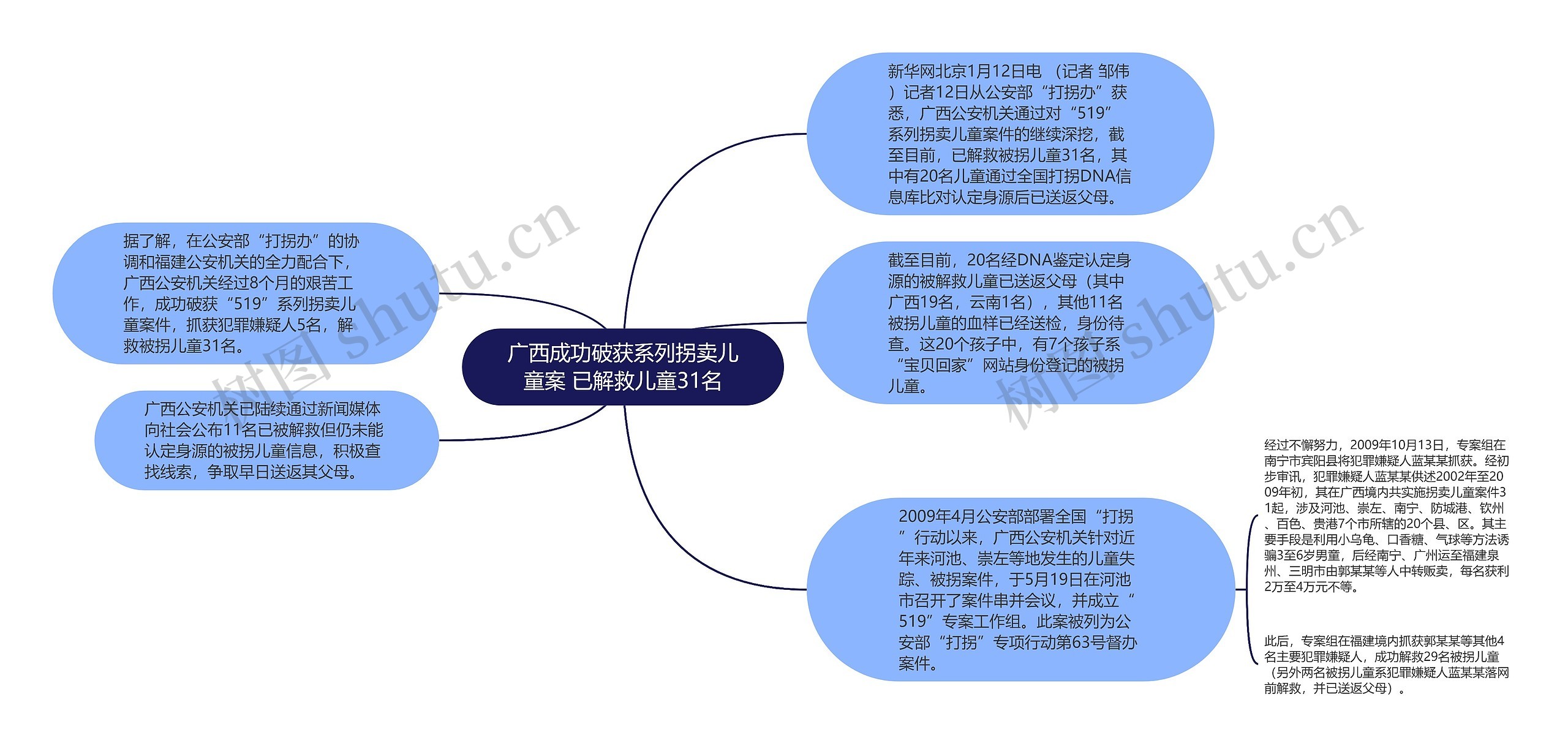 广西成功破获系列拐卖儿童案 已解救儿童31名