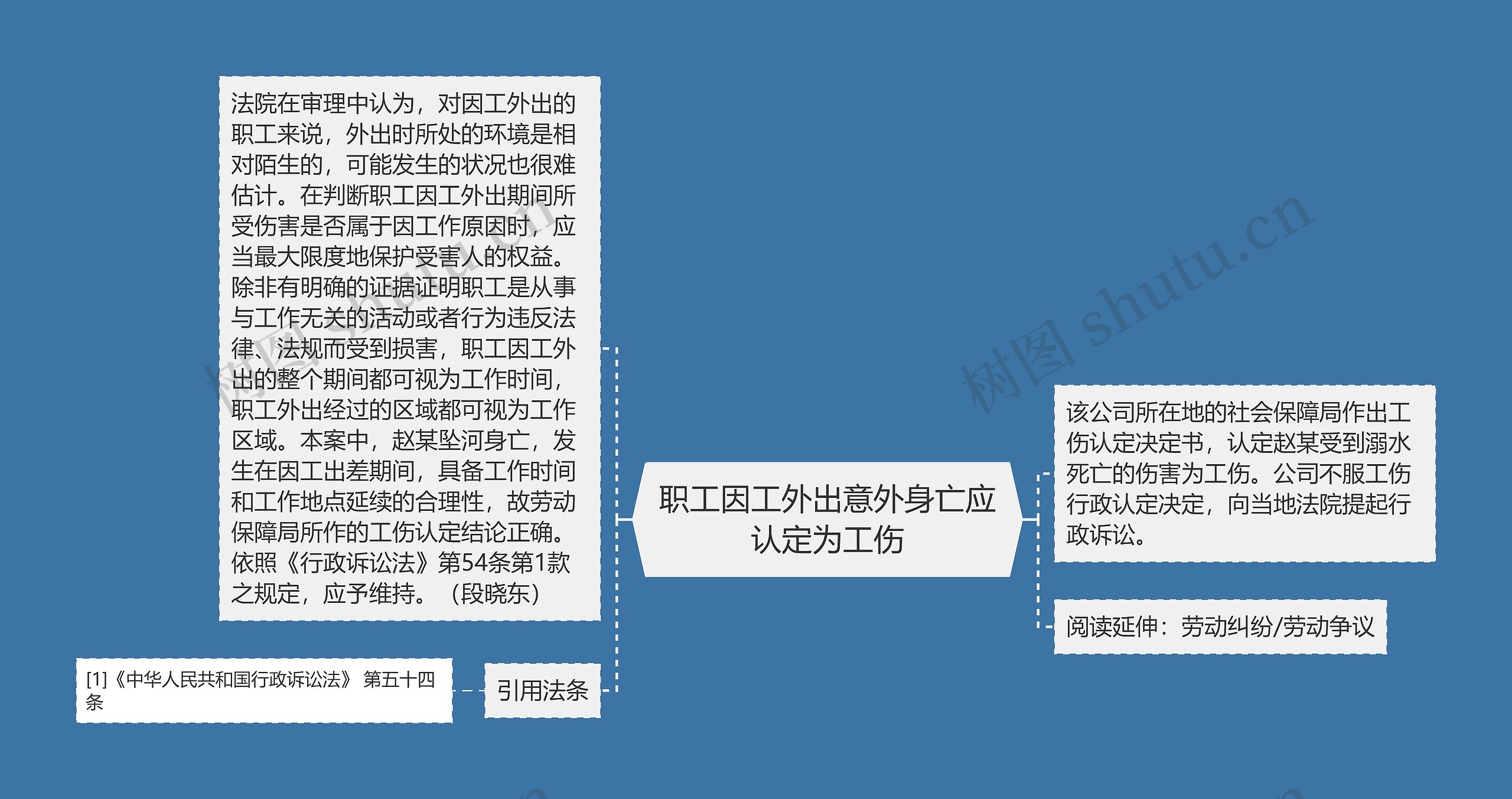 职工因工外出意外身亡应认定为工伤