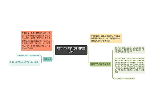 职工非因工负伤也可提前退休