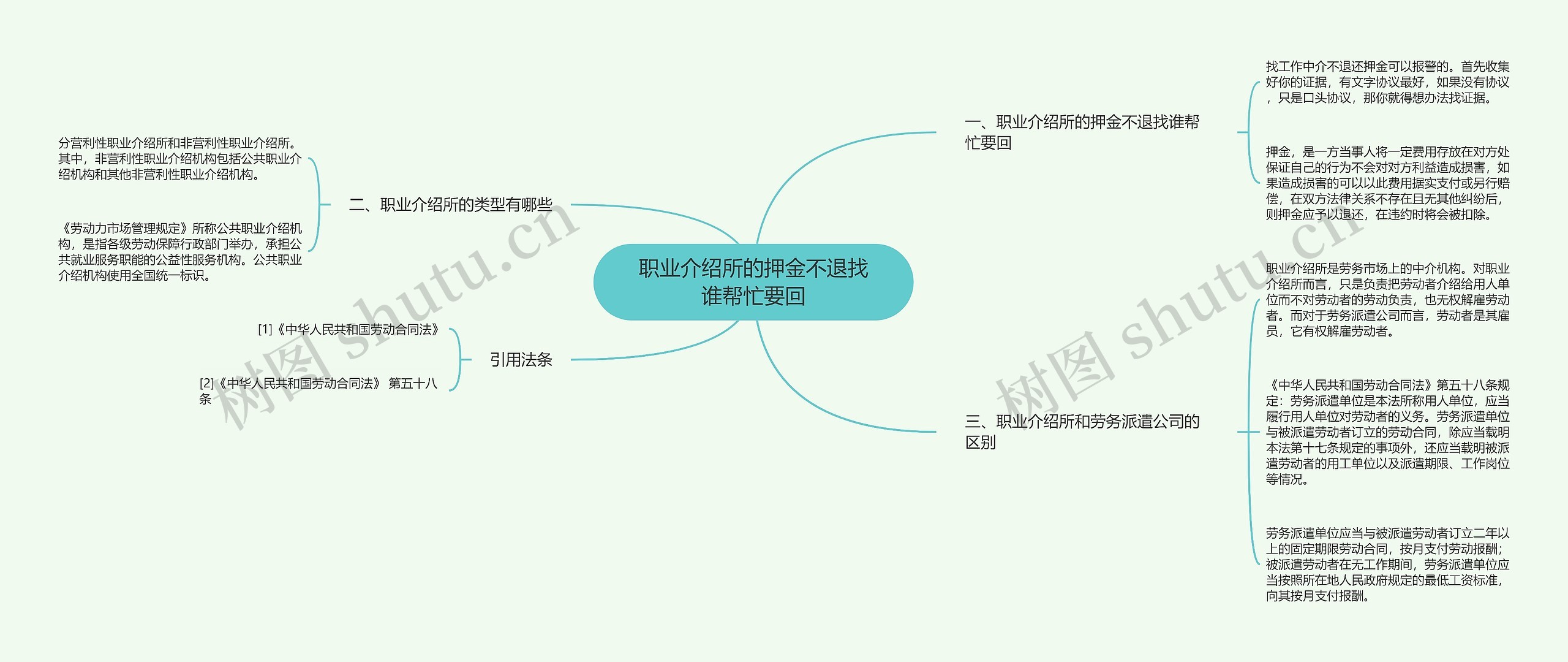 职业介绍所的押金不退找谁帮忙要回思维导图