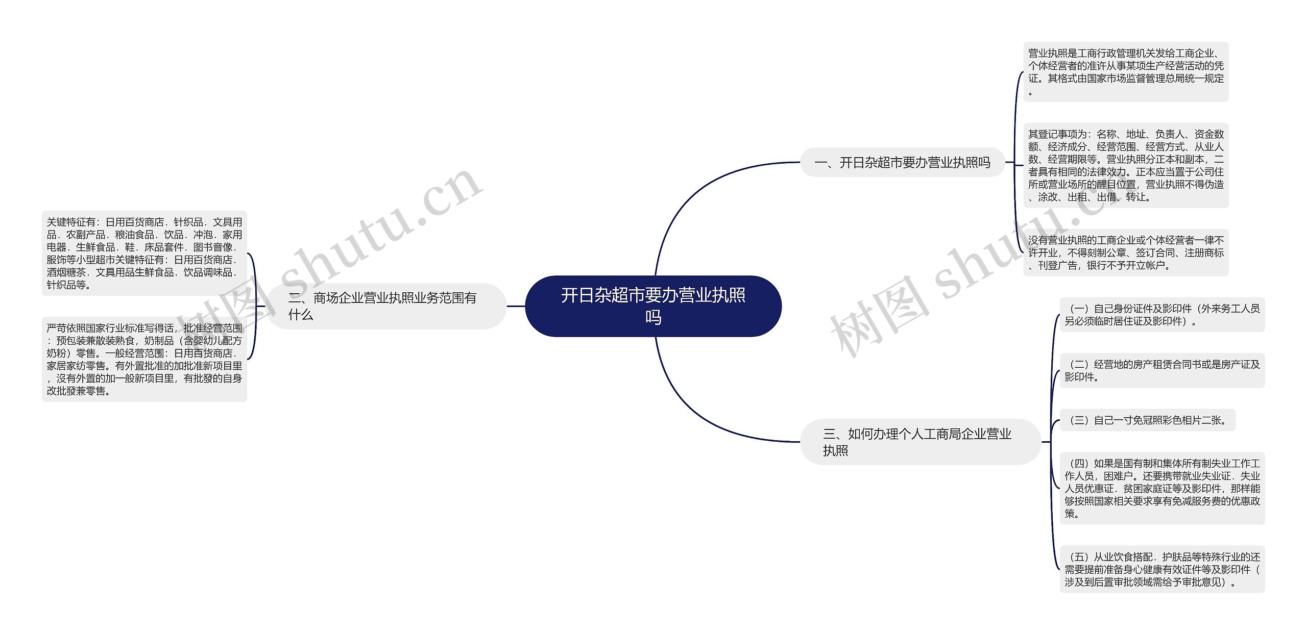 开日杂超市要办营业执照吗思维导图