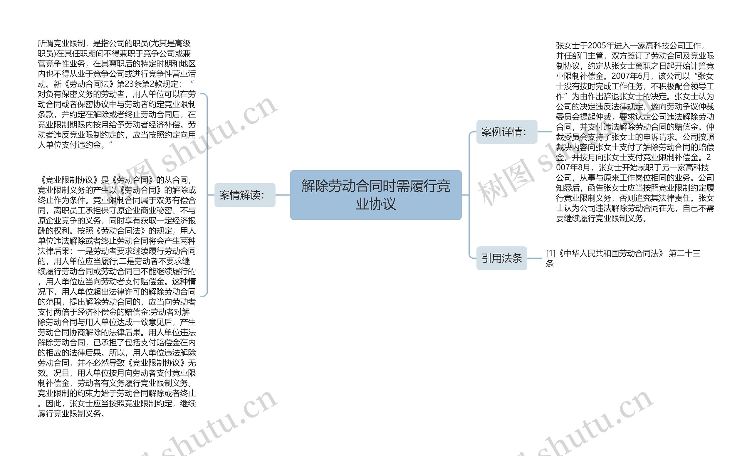 解除劳动合同时需履行竞业协议