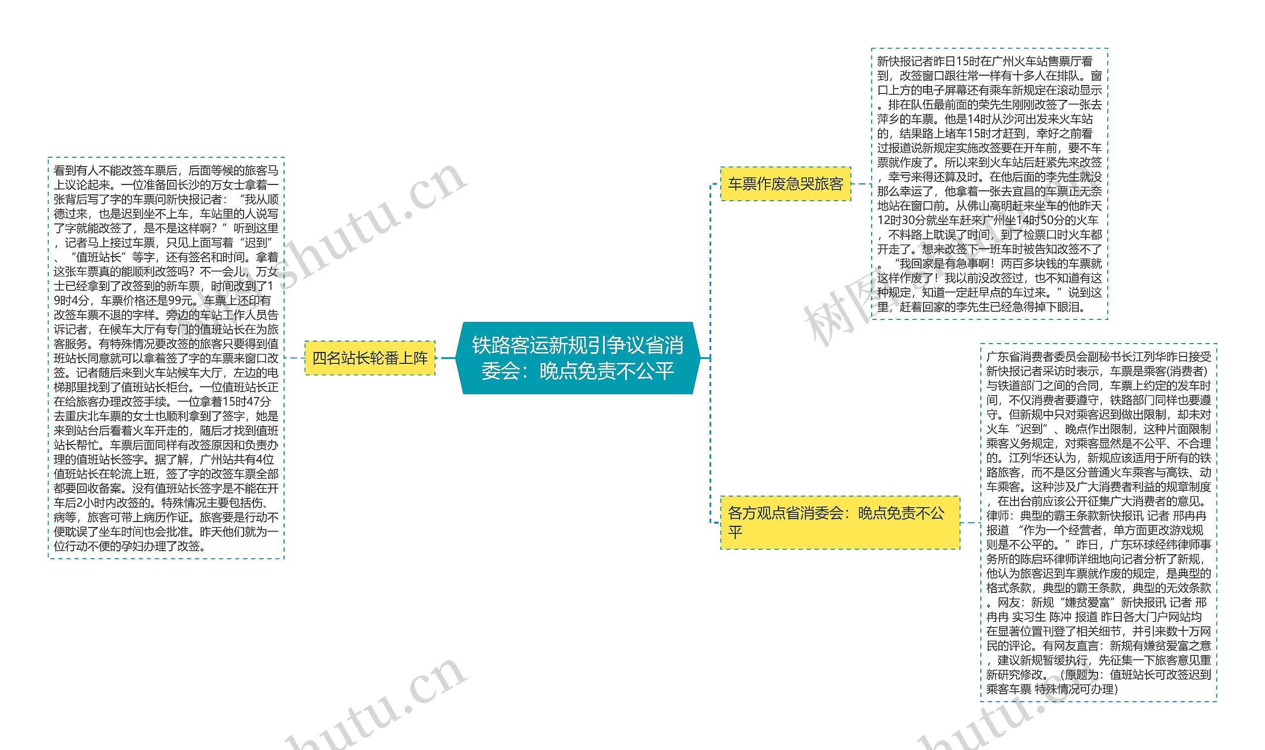 铁路客运新规引争议省消委会：晚点免责不公平思维导图