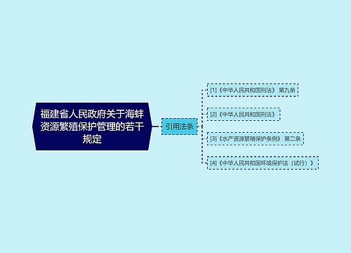 福建省人民政府关于海蚌资源繁殖保护管理的若干规定