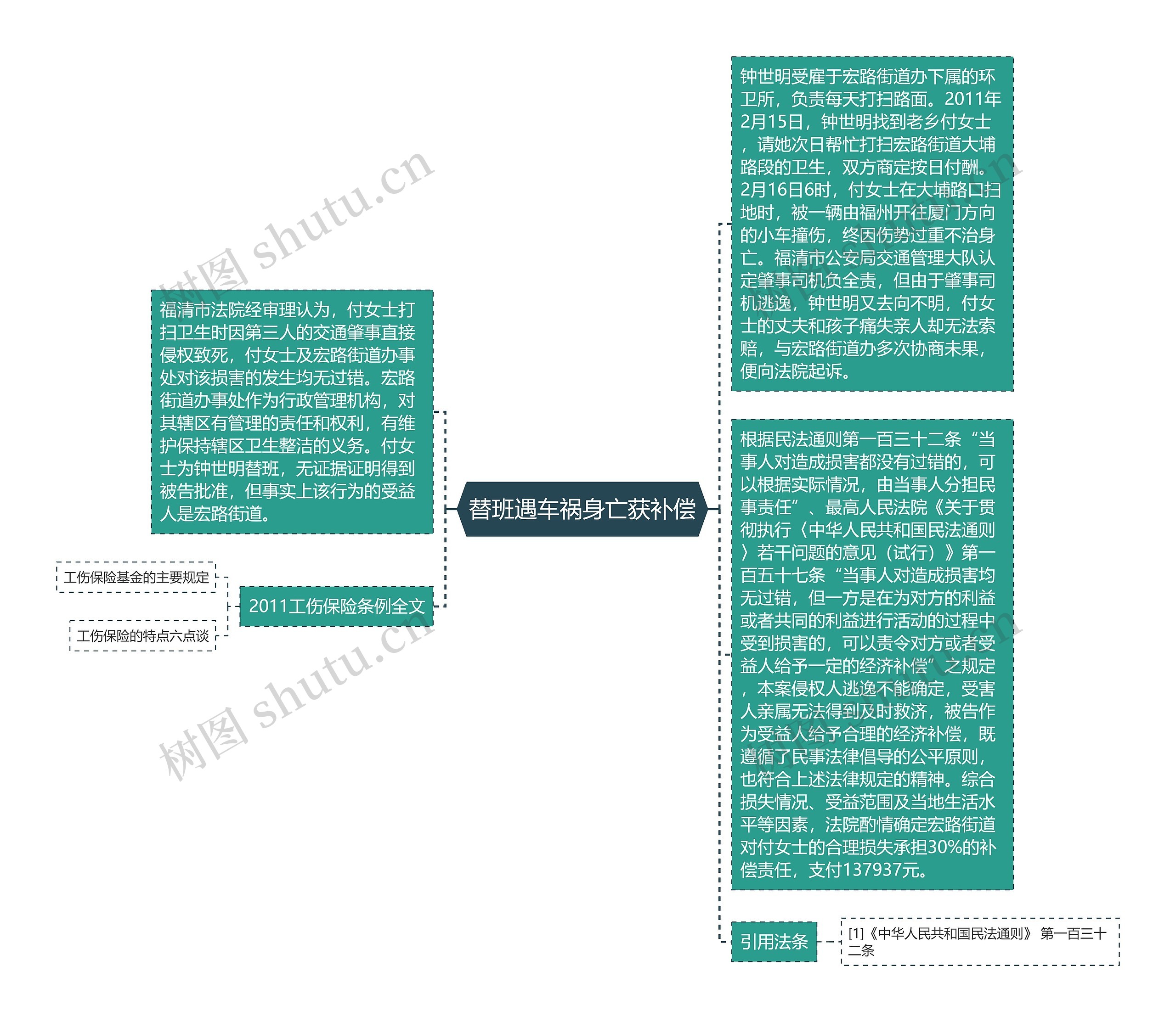 替班遇车祸身亡获补偿 替班遇车祸身亡获补偿