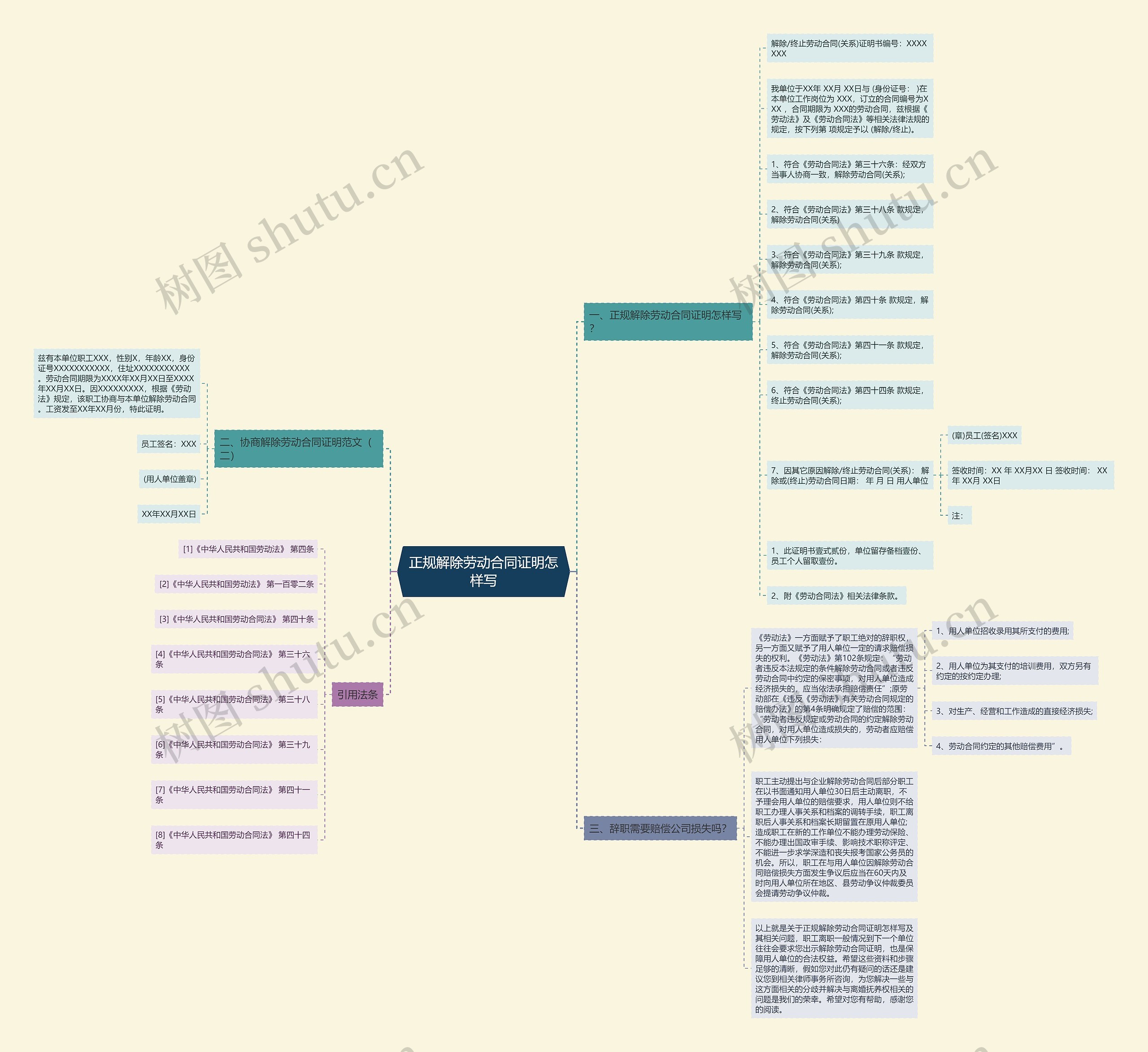 正规解除劳动合同证明怎样写 正规解除劳动合同证明怎样写