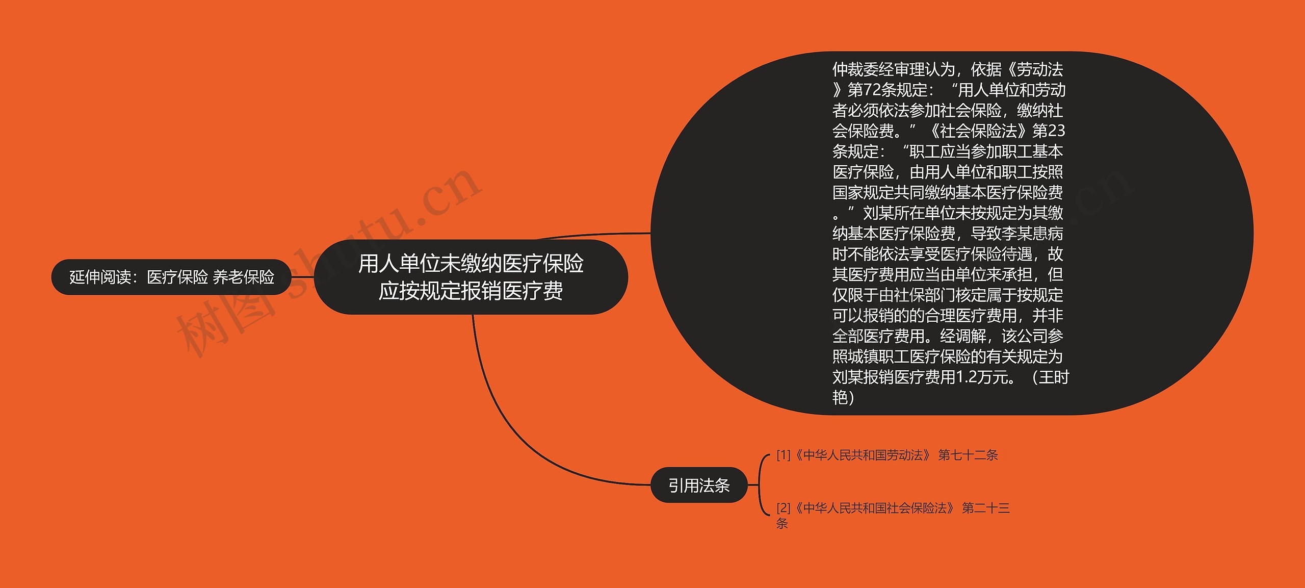 用人单位未缴纳医疗保险应按规定报销医疗费 用人单位未缴纳医疗保险应按规定报销医疗费