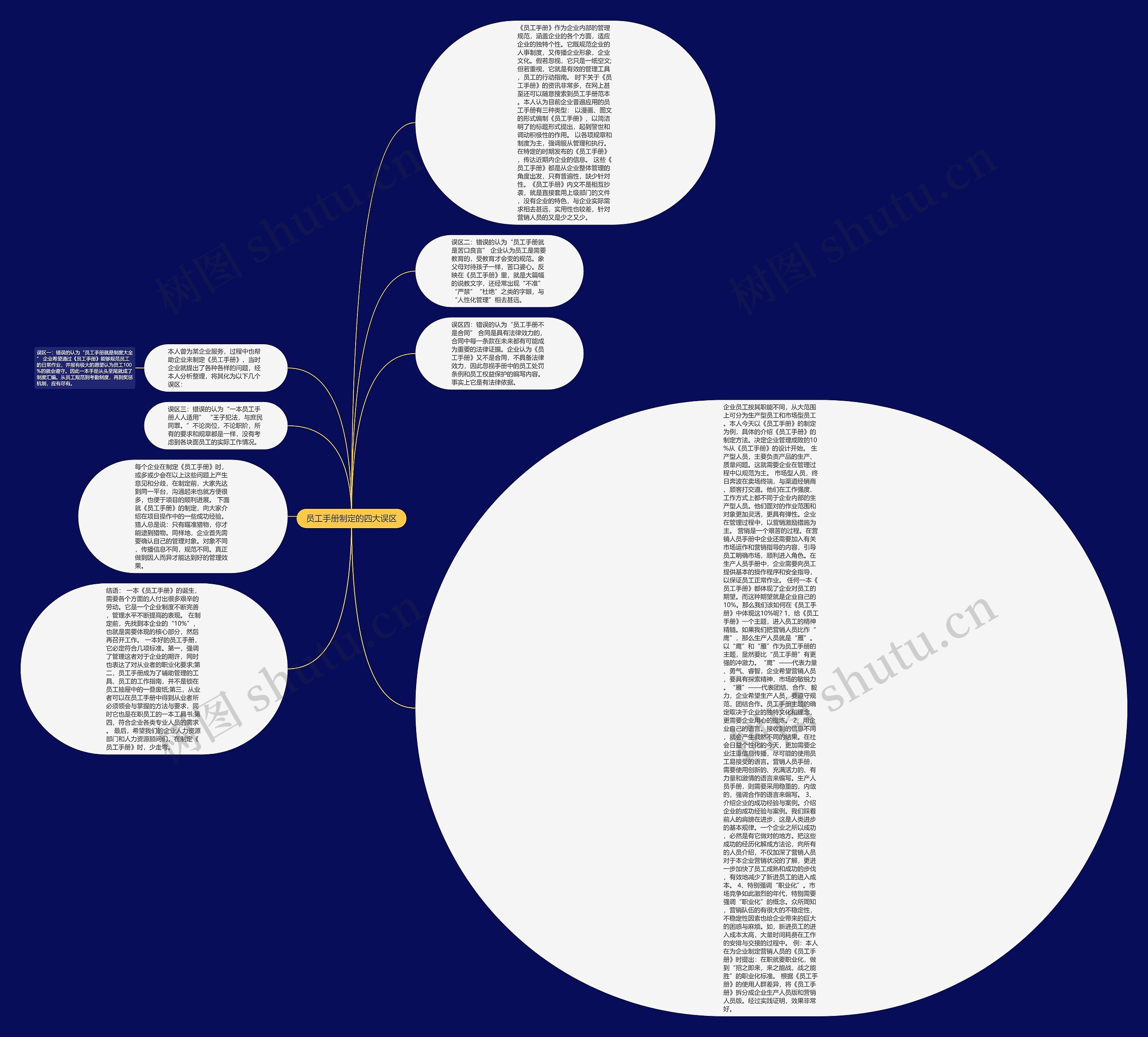 员工手册制定的四大误区思维导图