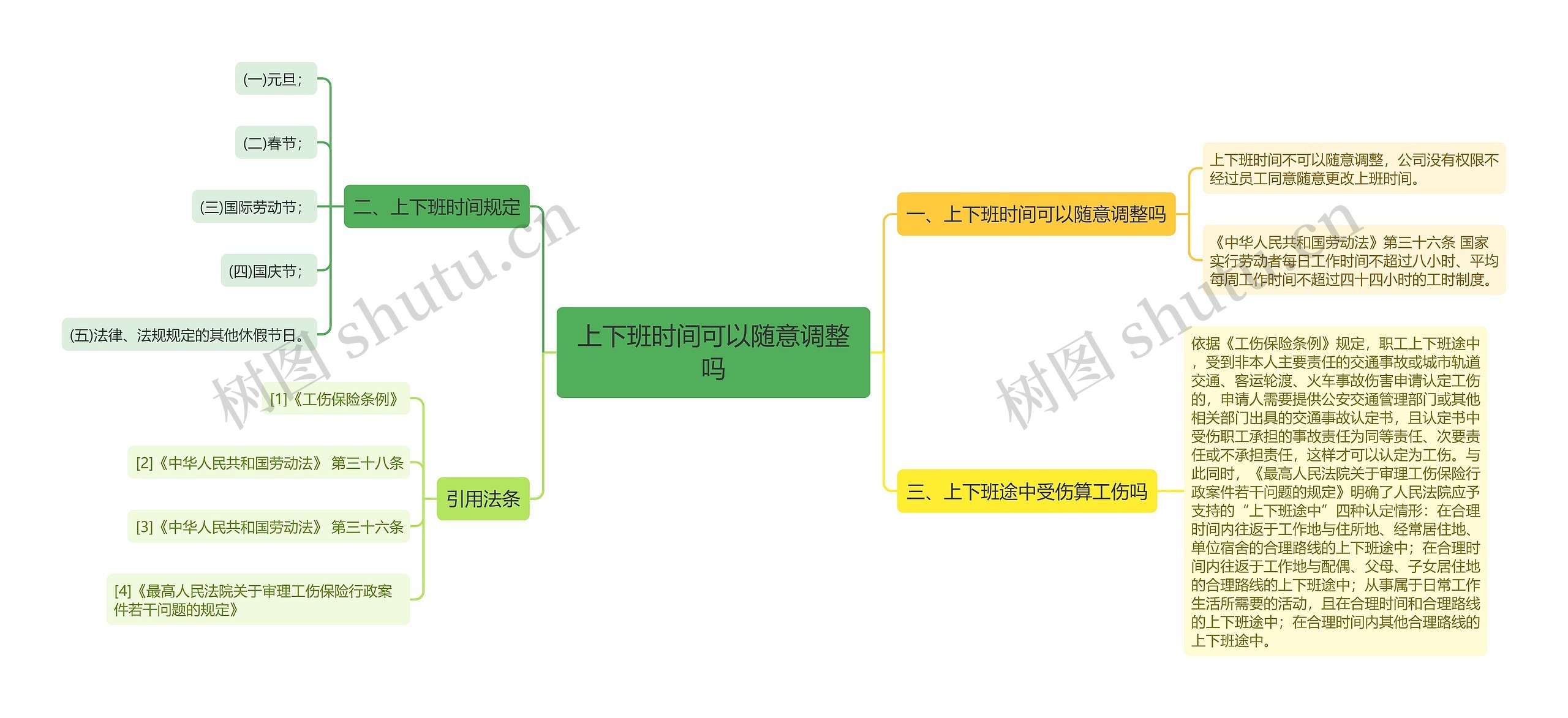 上下班时间可以随意调整吗