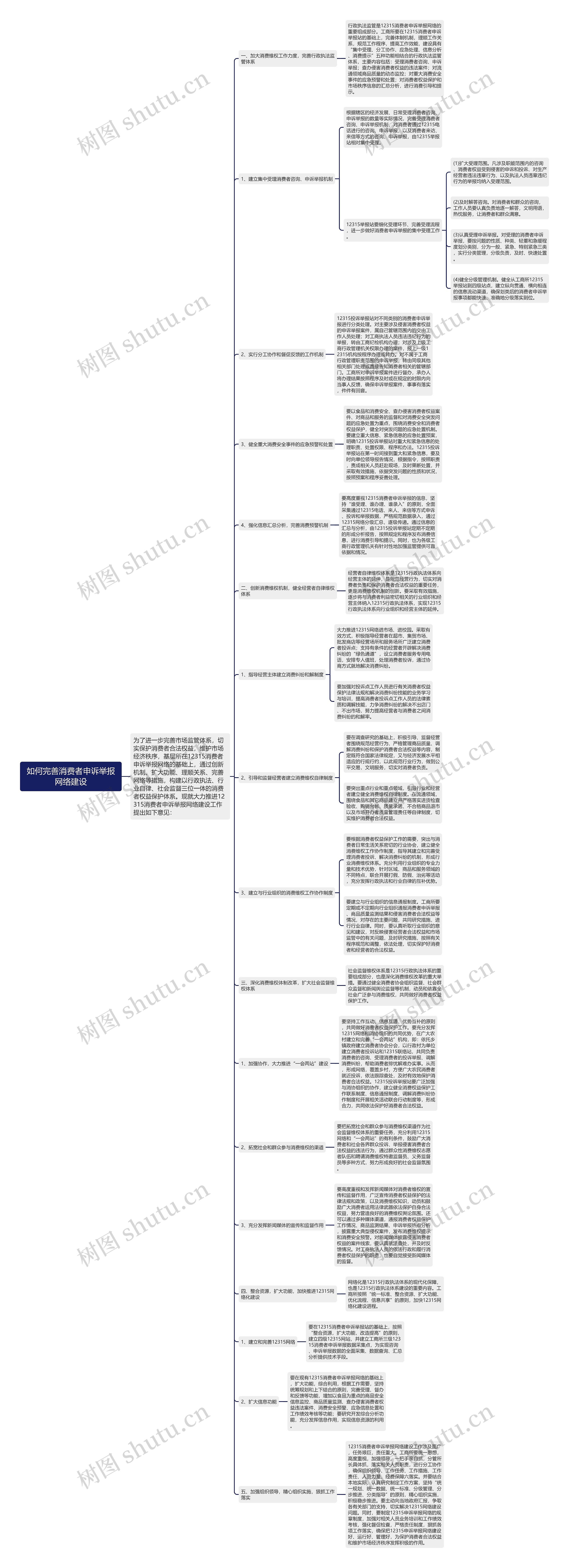 如何完善消费者申诉举报网络建设思维导图