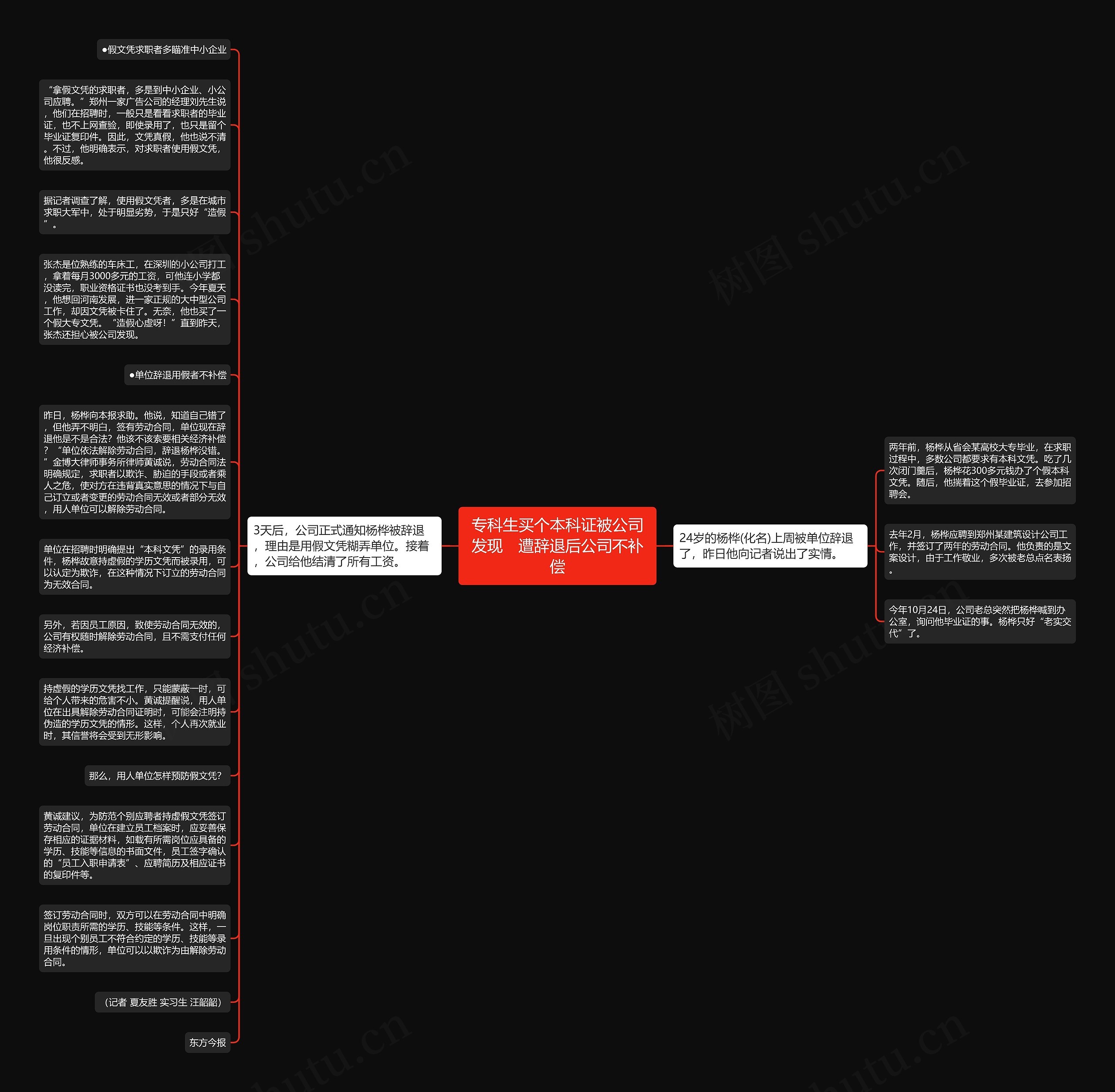 专科生买个本科证被公司发现　遭辞退后公司不补偿