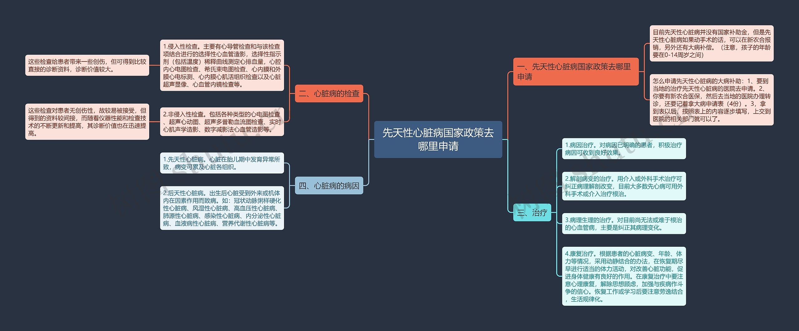 先天性心脏病国家政策去哪里申请思维导图