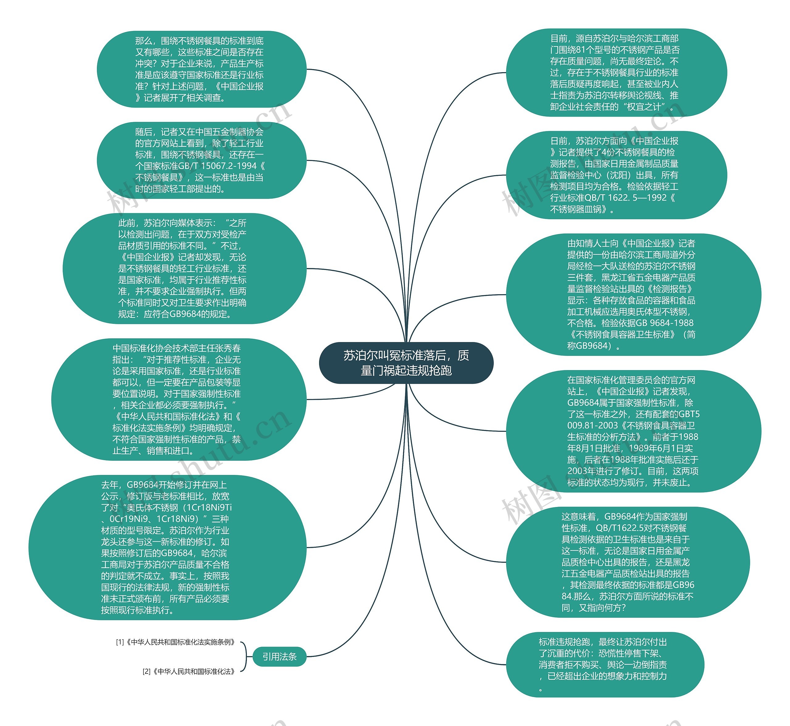 苏泊尔叫冤标准落后，质量门祸起违规抢跑思维导图