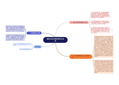 餐饮无证无照经营怎么处罚