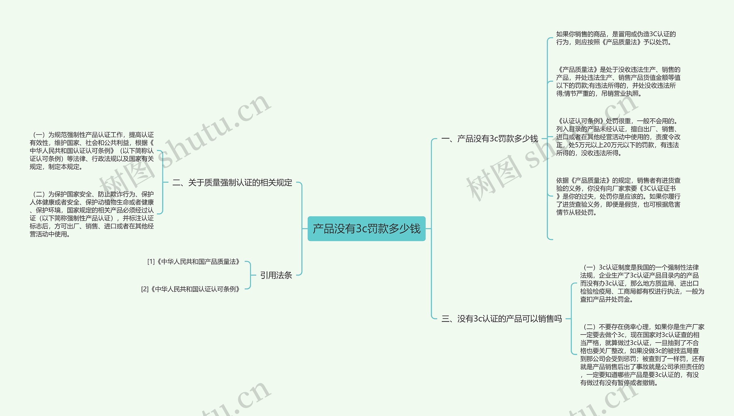 产品没有3c罚款多少钱思维导图