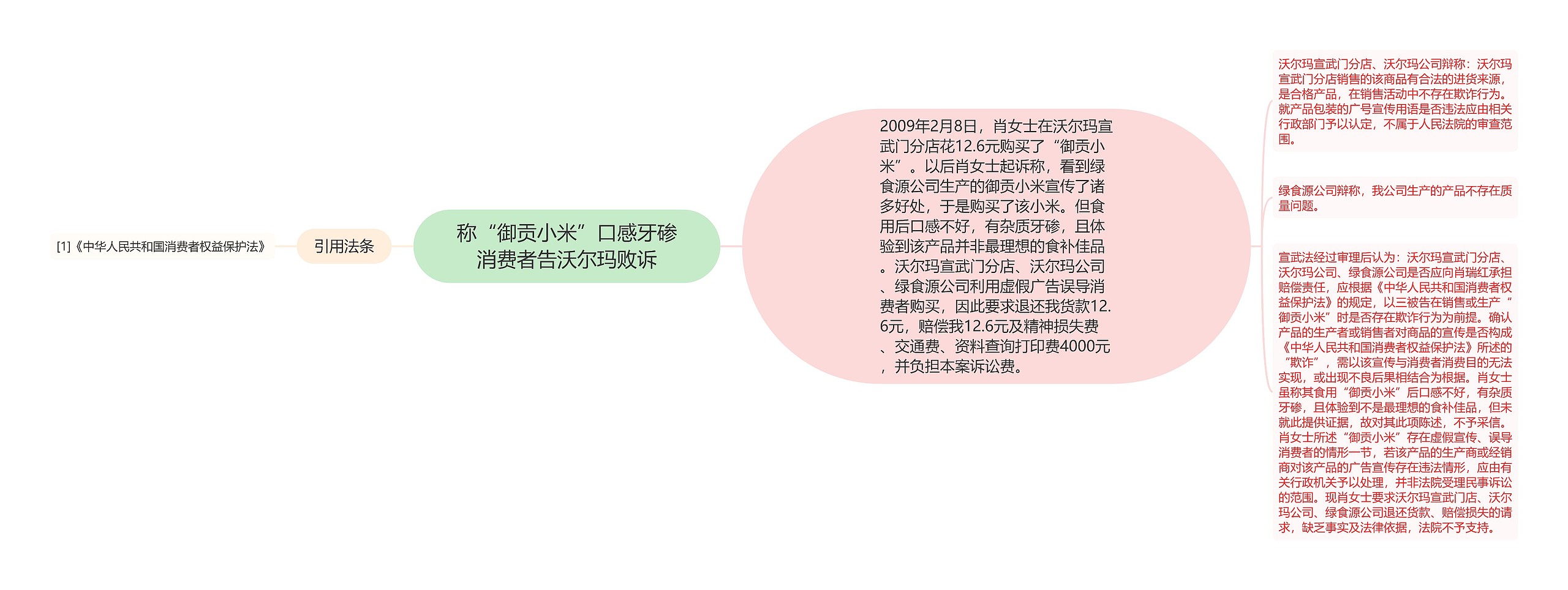 称“御贡小米”口感牙碜消费者告沃尔玛败诉思维导图