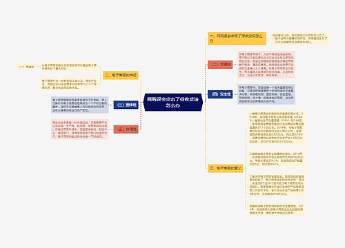 网购误会点击了待收货该怎么办