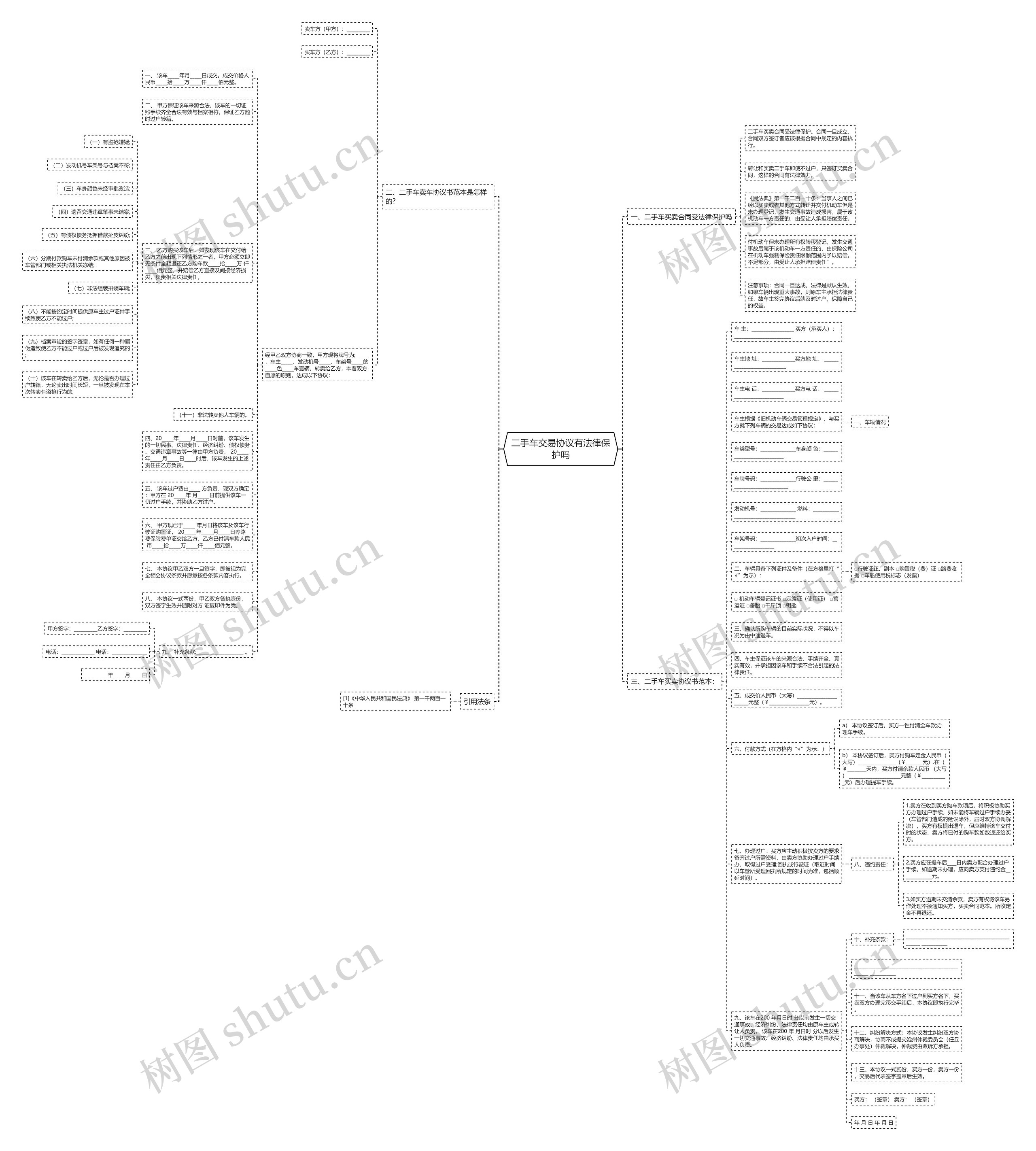 二手车交易协议有法律保护吗思维导图