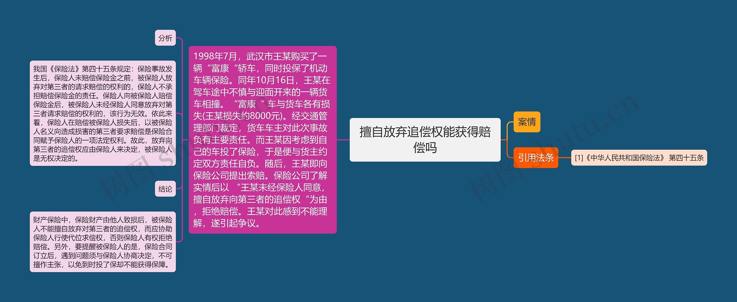 擅自放弃追偿权能获得赔偿吗思维导图高清图 擅自放弃追偿权能获得赔偿吗思维导图