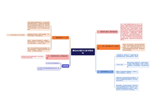 赠品有问题可以要求赔偿吗