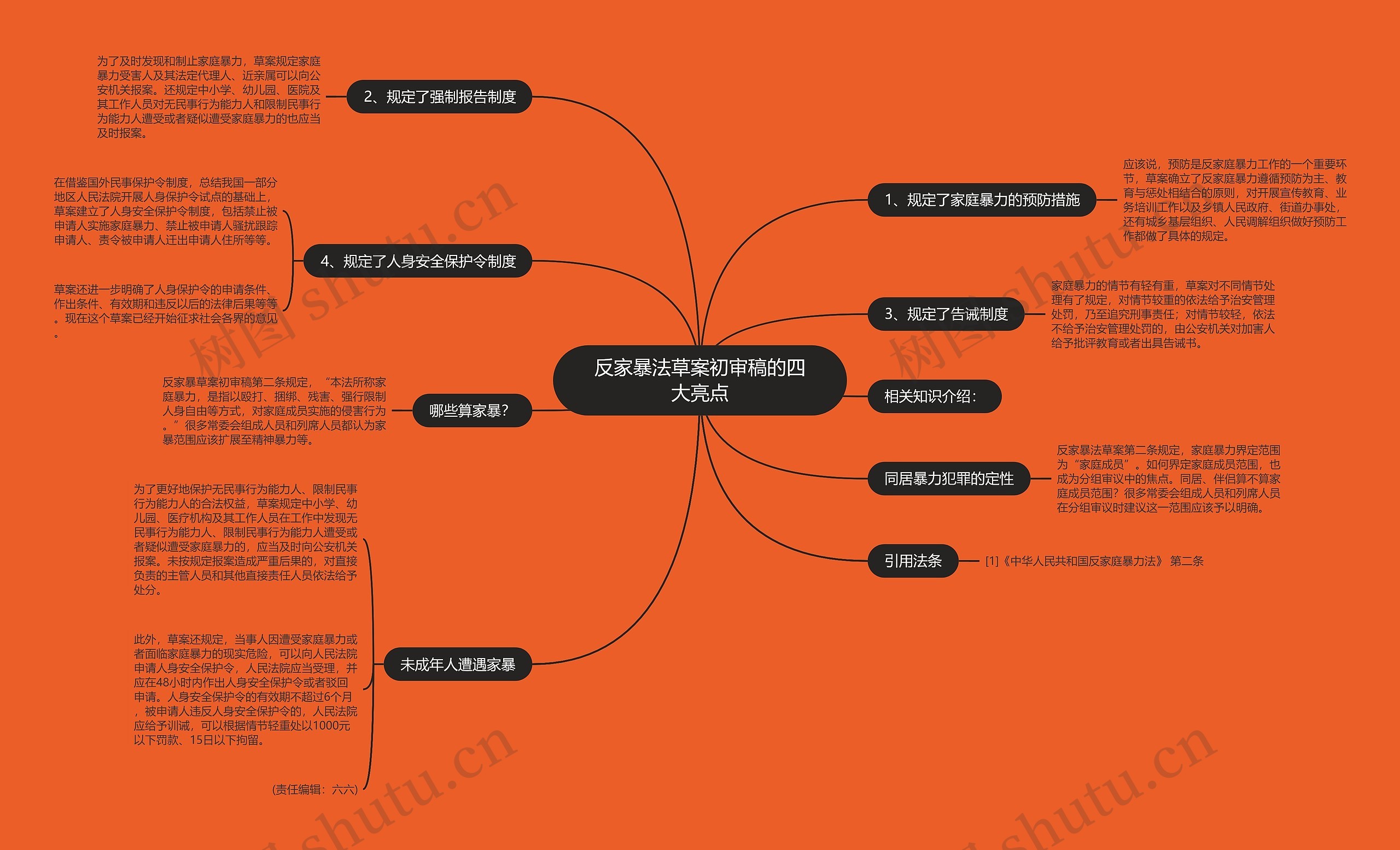 反家暴法草案初审稿的四大亮点