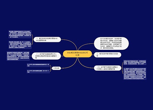 发生餐饮索赔纠纷该如何处理