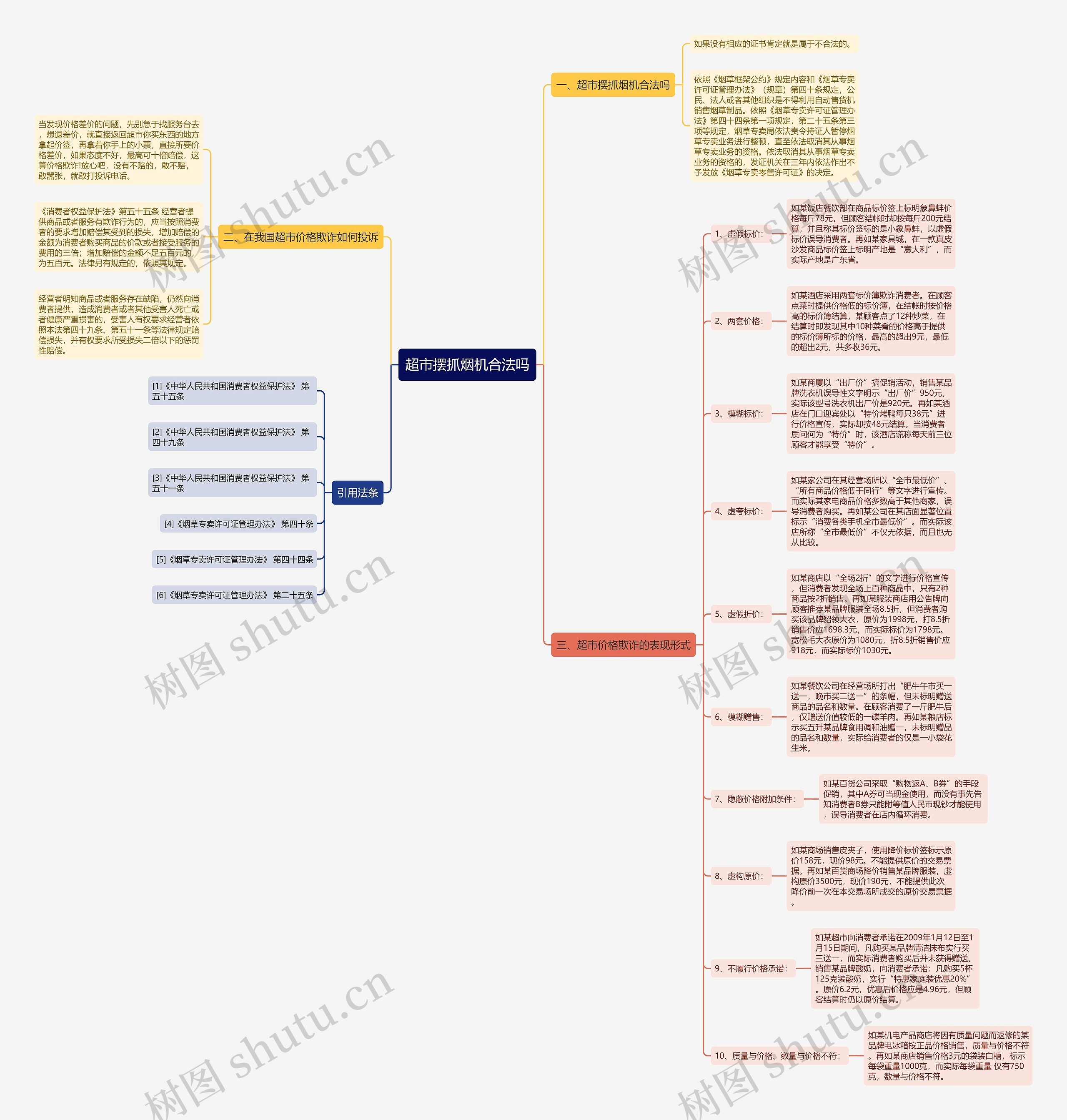 超市摆抓烟机合法吗思维导图