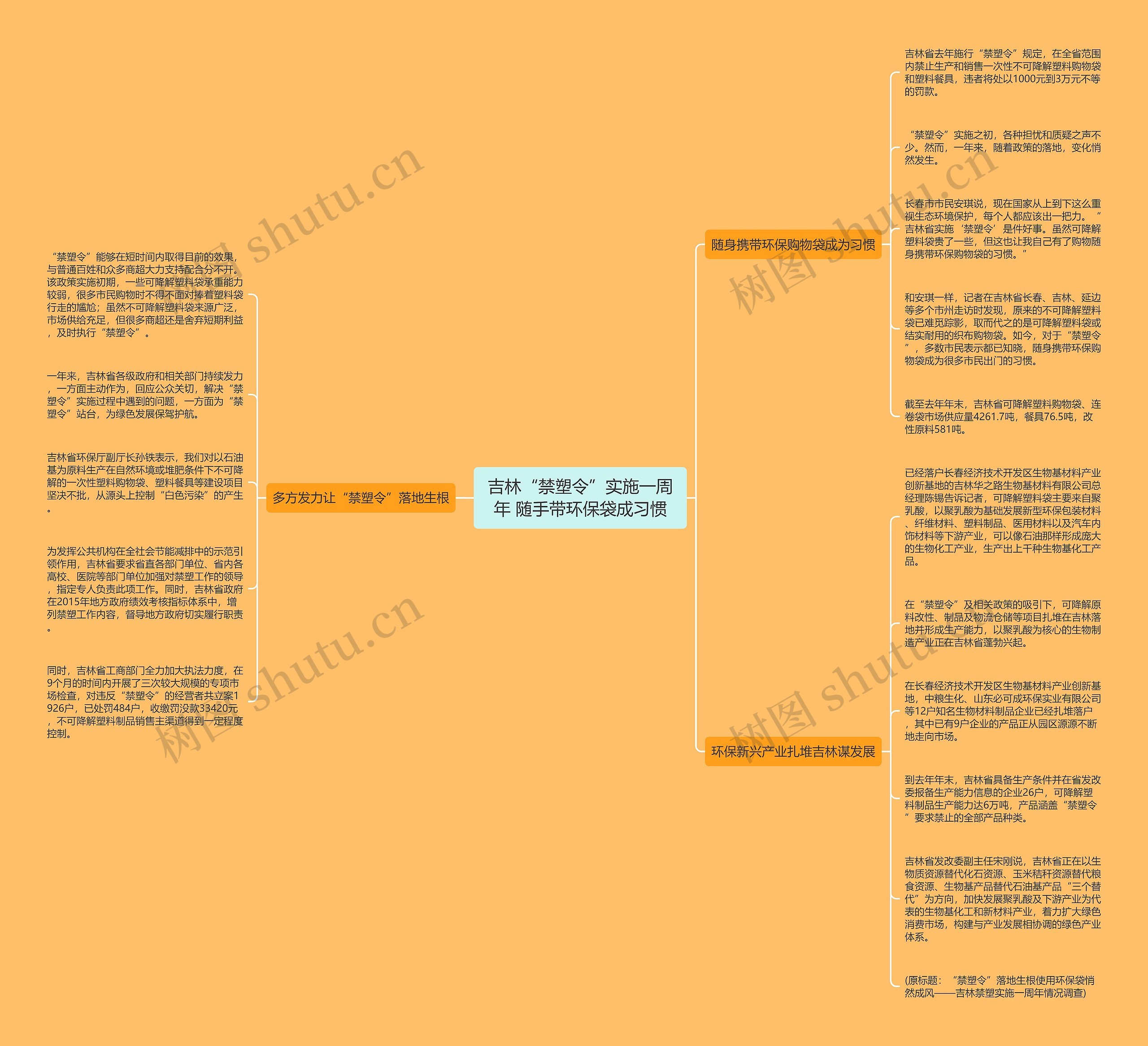 吉林“禁塑令”实施一周年 随手带环保袋成习惯 吉林“禁塑令”实施一周年 随手带环保袋成习惯