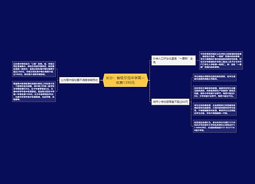 长沙：省级示范中学高一收费1390元