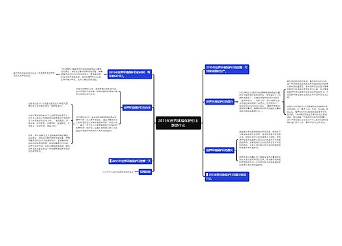 2015年世界环境保护日主题是什么