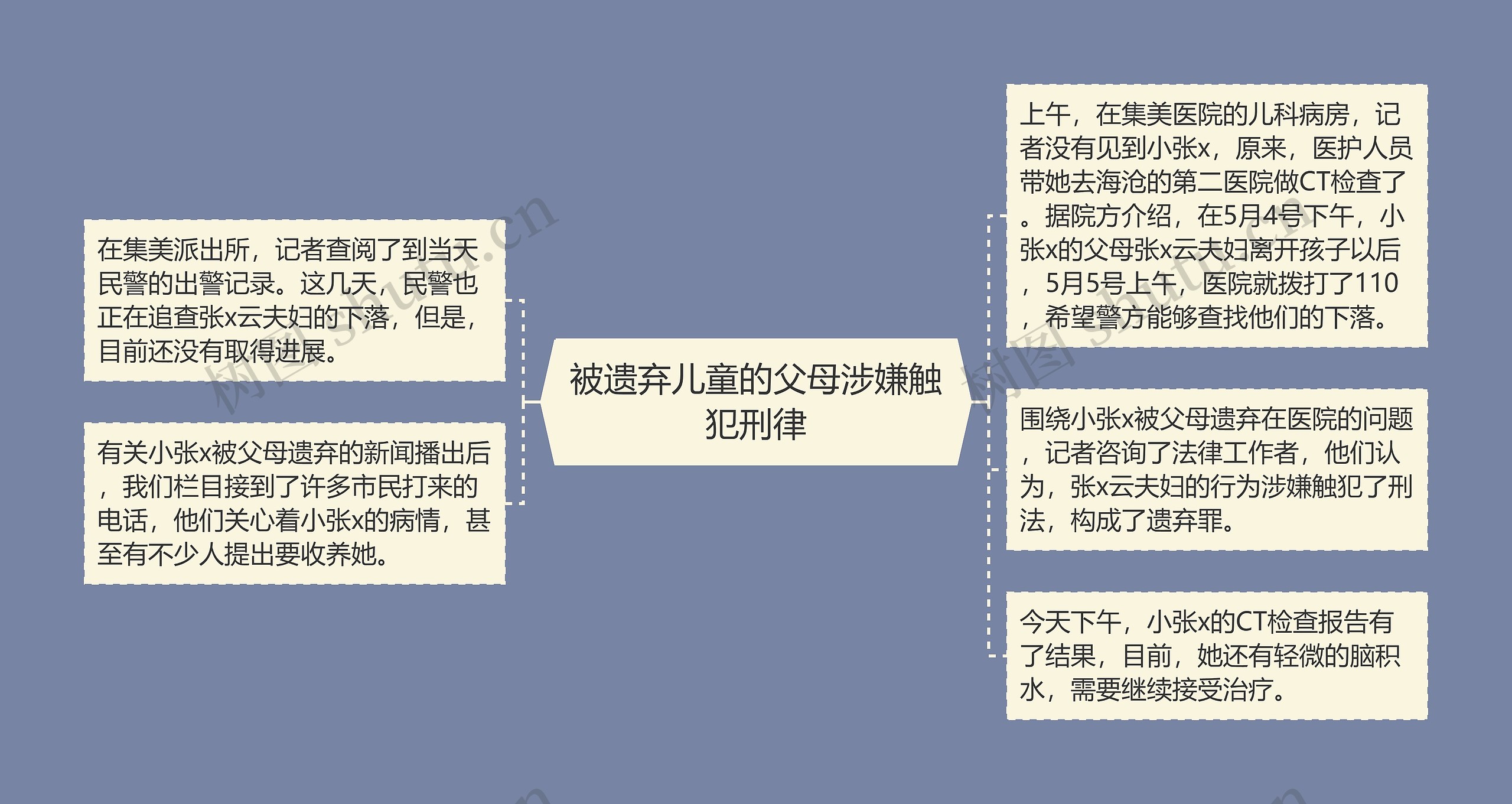 被遗弃儿童的父母涉嫌触犯刑律