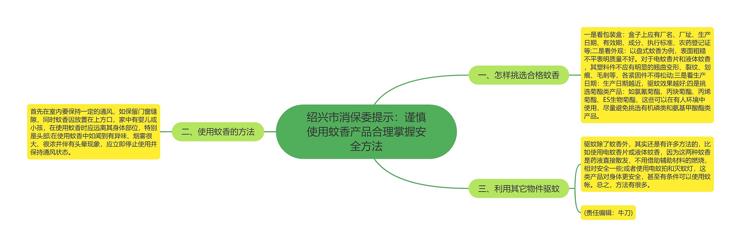 绍兴市消保委提示：谨慎使用蚊香产品合理掌握安全方法