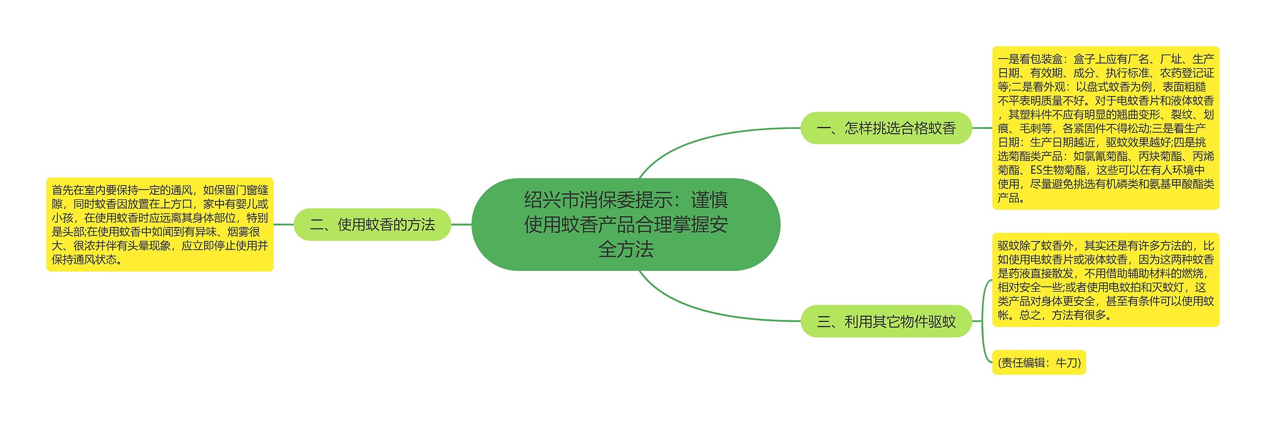 绍兴市消保委提示：谨慎使用蚊香产品合理掌握安全方法