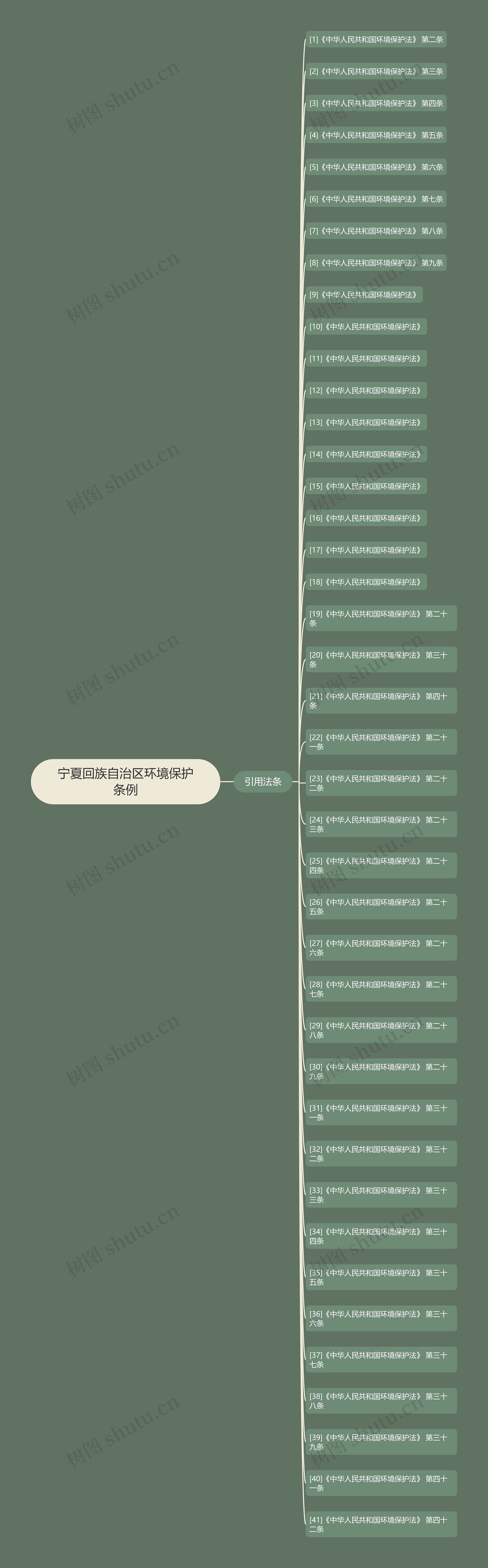 宁夏回族自治区环境保护条例