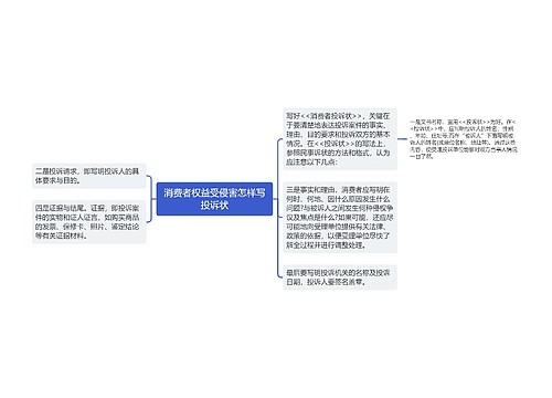 消费者权益受侵害怎样写投诉状