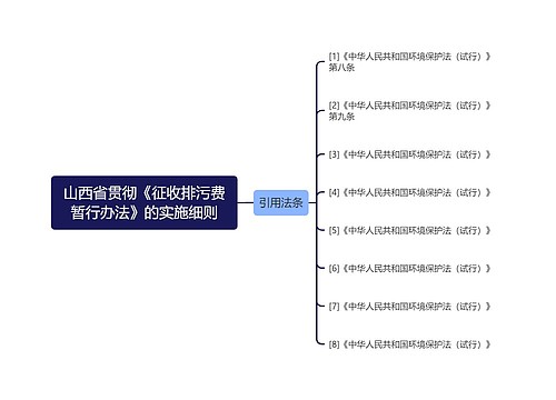 山西省贯彻《征收排污费暂行办法》的实施细则